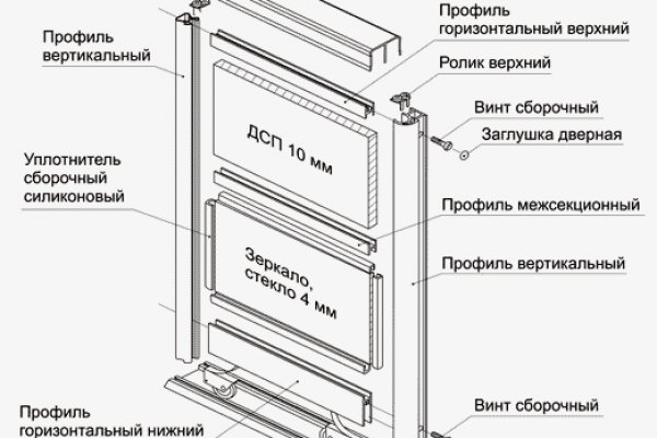 Кракен это наркозависимость